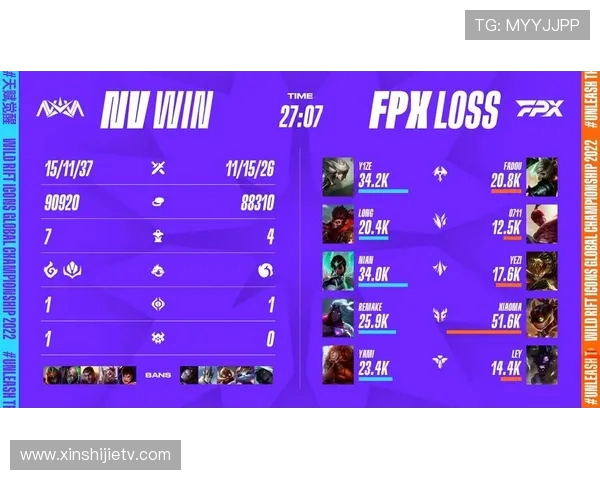 最新英雄联盟意识排行榜揭晓FPX战队稳居第一名